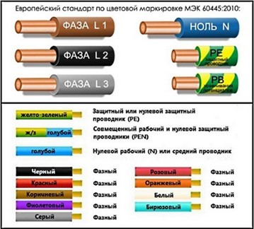 Цветовая маркировка проводов