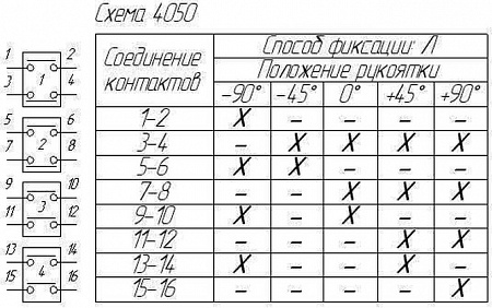 Переключатель ППК 16-12 Л4050
