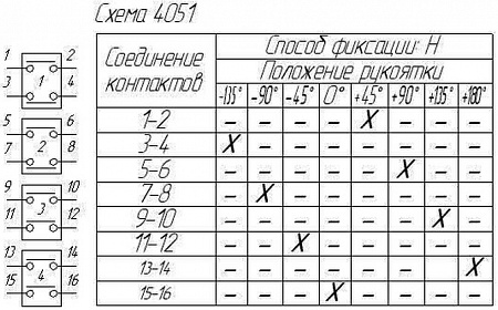 Переключатель ППК 16-12 Н4051