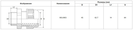 Сальник металлический MG63 метрический IP68 HLT