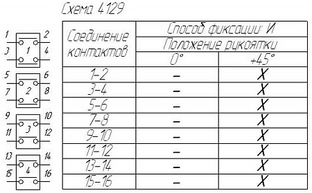 Переключатель ППК 16-12 И4129