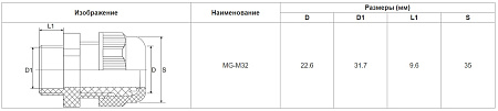 Сальник металлический MG32 метрический IP68 HLT